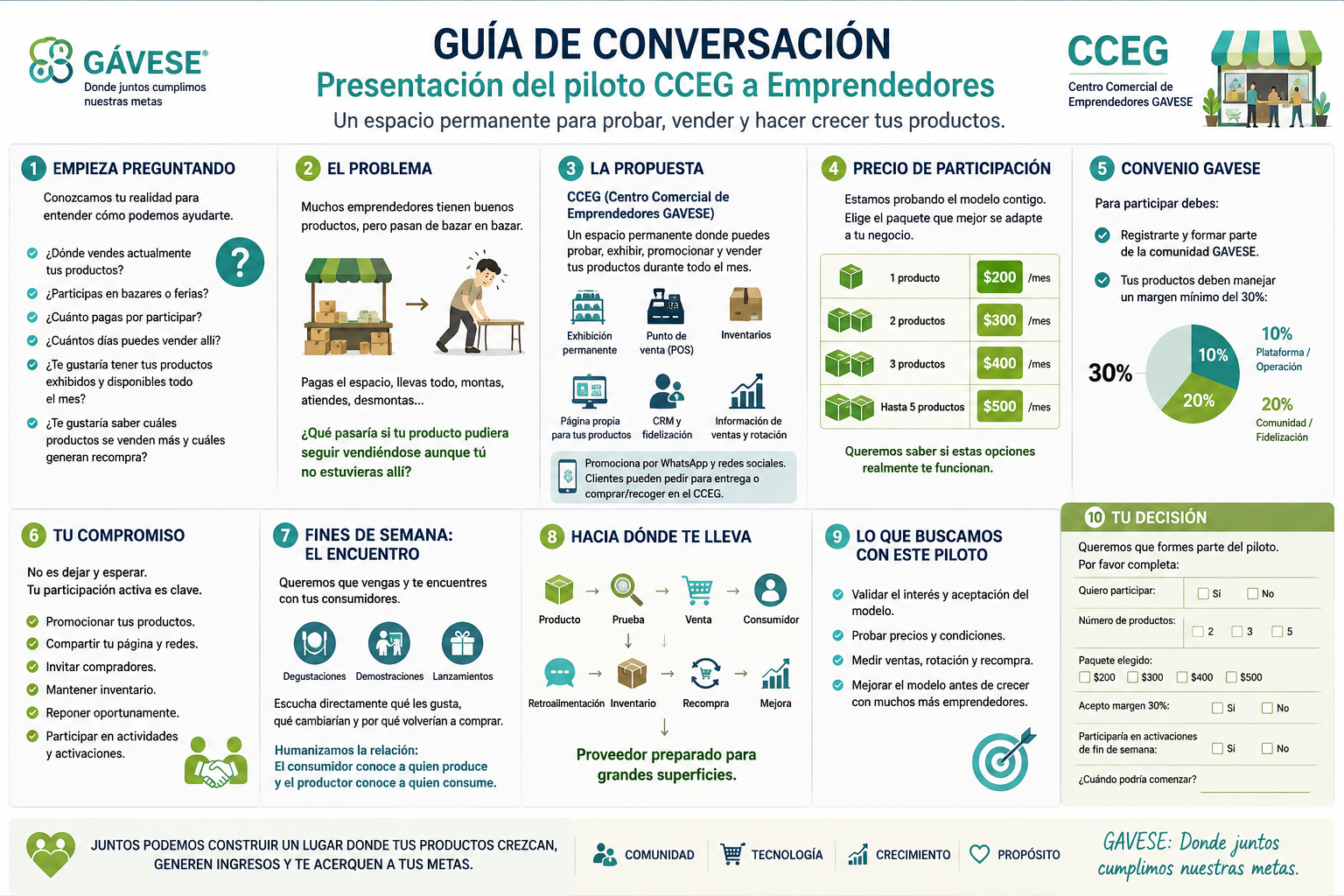 Guía de conversación: presentación del piloto CCEG a emprendedores